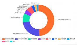 短视频人数数据,揭秘热门内容背后的庞大观众群体
