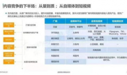 短视频信息流,揭秘当下热门趋势与现象